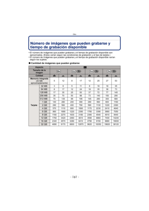 Page 161- 161 -
Otro
OtroNúmero de imágenes que pueden grabarse y 
tiempo de grabación disponible
•El número de imágenes que pueden grabarse y el tiempo de grabación disponible son 
aproximados. (Estos varían según las condiciones de grabación y el tipo de tarjeta.)
•El número de imágenes que pueden grabarse y el tiempo de grabación disponible varían 
según los sujetos.
∫Cantidad de imágenes que pueden grabarse 
AspectoX
Tamaño de la 
imagen  () () ()
CalidadA › A › A › A › 
Memoria integrada (40 MB...