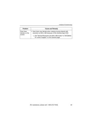 Page 49Installation/Troubleshooting
[For assistance, please call: 1-800-272-7033]                                 49
Scan lines 
deviate on the 
screen.Scan lines may deviate when viewing moving objects with 
resolution at 640 x 480 because of the interlace-type CCD.
Set Vertical Resolution (for 640 x 480 mode) to 240 (Better 
for motion images) on the Camera page. Problem Cause and Remedy
kxhcm280ait.book  49 ページ  ２００５年３月９日　水曜日　午後１時２３分 
