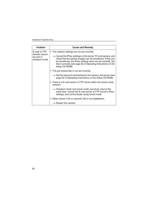 Page 54Installation/Troubleshooting
54
ProblemCause and Remedy
E-mail or FTP 
transfer cannot 
be sent in 
transport mode.The network settings are not set correctly.
Cancel the IPsec settings on the server, PC and camera, and 
check that the camera images can be transferred. If they can 
be transferred, the IPsec settings were not set correctly. Set 
them correctly (see page 52 of Operating Instructions on the 
Setup CD-ROM).
The pre-shared key is not set correctly.
Set the same pre-shared key for the camera,...