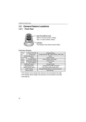 Page 10Installation/Troubleshooting
10
1.3 Camera Feature Locations
1.3.1 Front View
Indicator Display
*1 The indicator turns orange if the camera is not connected to the LAN.
*2 The indicator blinks orange if the camera is not connected to the LAN.
*3 See page 40.
Auto Focus/Zoom Lens
Wide: 5 mm (0.2 inches)—Infinity
Tele: 1 m (39.4 inches)—Infinity
Indicator
The indicator color shows camera status.
Power
on
Normal Operation*
1
Updating FirmwareGetting IP address*
2 
Got IP addressSetting
Finished settingNot...