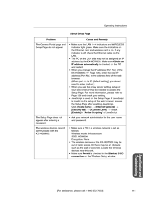 Page 141Operating Instructions
[For assistance, please call: 1-800-272-7033] 141
Specification and
Troubleshooting
About Setup Page
Problem Cause and Remedy
The Camera Portal page and
Setup Page do not appear. Make sure the LAN 1—4 indicators and WIRELESS
indicator light green. Make sure the indicators on
the Ethernet card and wireless card is on. If any
indicator is off, check the Ethernet cable on the
LAN.
 The PC on the LAN side may not be assigned an IP
address by the KX-HGW600. Make sureObtain an
IP...
