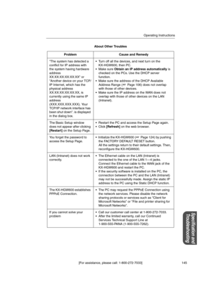 Page 145Operating Instructions
[For assistance, please call: 1-800-272-7033] 145
Specification and
Troubleshooting
About Other Troubles
Problem Cause and Remedy
The system has detected a
conflict for IP address with
the system having hardware
address
XX:XX:XX:XX:XX:XX or
Another device on your TCP/
IP Internet, which has the
physical address
XX:XX:XX:XX:XX:XX, is
currently using the same IP
address
(XXX.XXX.XXX.XXX). Your
TCP/IP network interface has
been shut down. is displayed
in the dialog box. Turn off all...