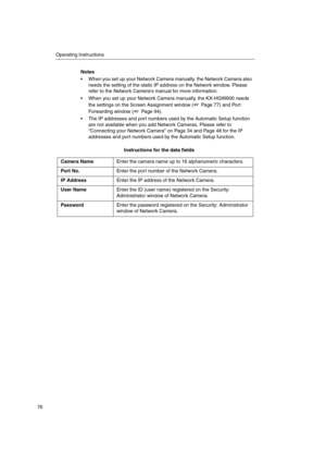Page 76Operating Instructions
76
Notes
 When you set up your Network Camera manually, the Network Camera also
needs the setting of the static IP address on the Network window. Please
refer to the Network Cameras manual for more information.
 When you set up your Network Camera manually, the KX-HGW600 needs
the settings on the Screen Assignment window ( Page 77) and Port
Forwarding window ( Page 94).
 The IP addresses and port numbers used by the Automatic Setup function
are not available when you add Network...