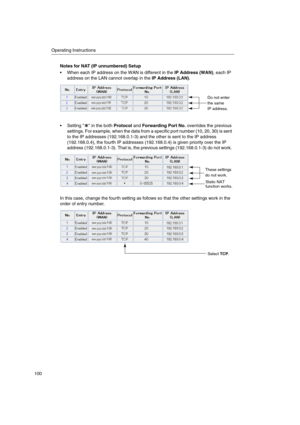 Page 100Operating Instructions
100
Notes for NAT (IP unnumbered) Setup
 When each IP address on the WAN is different in theIP Address (WAN), each IP
address on the LAN cannot overlap in theIP Address (LAN).
 Setting   in the bothProtocolandForwarding Port No.overrides the previous
settings. For example, when the data from a specific port number (10, 20, 30) is sent
to the IP addresses (192.168.0.1-3) and the other is sent to the IP address
(192.168.0.4), the fourth IP addresses (192.168.0.4) is given priority...