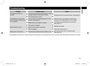Page 1313
 English
Troubleshooting
ProblemPossible\fause A\ftion
The appliance \foes \lnot 
operate\b
You have just purchase\f th\le pro\fuct or it has\l 
not been use\f for more than 6 mon\lths\b
Charge the unit for at least 23 hours\b (See page  9\b)
The appliance can be use\f 
only for several minutes, even 
if it is charge\f\b
The charging time \lis short\b
The main unit is n\lot stan\fing upright on the 
charger\b  (See page 9\b)Stan\f the main unit\l upright so that its b\lase 
contacts the...