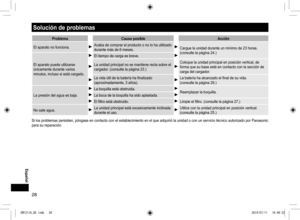 Page 2828
 Español
Solucióndeproblemas
ProblemaCausaposible Acción
El	aparato	no	funciona.
Acaba	de	comprar	el	producto	o	no	lo	ha	utilizado	
durante	más	de	6	meses.Cargue	la	unidad	durante	un	mínimo	de	23	horas.	
(consulte	la	página	24.)
El	aparato	pu ede	utilizarse	
únicamente	durante	varios	
minutos,	incluso	si	está	cargado.
El	tiempo	de	carga	es	breve.
La	unidad	principal	no	se	mantiene	recta	sobre	el	
cargador.	(consulte	la	página	23.)Coloque	la	unidad	principal	en	posición	vertical,	de...