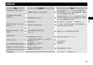 Page 2525
中文
疑難排解
問題可能成因措施
充電器狀態指示燈無法開啟。
您剛購買牙刷或有一段時間無使用。開始充電後數分鐘內，牙刷可能不會閃爍或開啟，
除非您繼續充電。如隔一段時間繼續閃爍，請聯絡
Panasonic 直屬服務站進行維修。
充電狀態指示燈快速閃爍。
（每秒兩次）
充電時溫度太低或太高。在建議充電溫度由 5 ℃到 35 ℃範圍內將牙刷充電。
如在建議充電溫度範圍內充電時繼續閃爍，請聯絡
Panasonic 直屬服務站進行維修。
即使牙刷已充電，但只可使用
數分鐘。
充電時間很短。將牙刷充電 17 小時或更長。 （請參閱第 21 頁。）
主機無法在充電器上直立。直立主機，令底部與充電器的主機充電槽接觸，並
檢查充電狀態指示燈已開啟。
充電式電池的操作壽命已滿。
（大約 3 年）請聯絡 Panasonic 直屬服務站進行維修。
電池容量燈必須閃爍，牙刷才
可操作。
牙刷無法操作。使用期間溫度太低或太高。建議使用溫度範圍由 5 ℃到 35 ℃。
牙刷不時停止操作。
「30 秒刷牙通知計時器功能」正在操作中。
（請參閱第 22 頁。）
這並不是故障。
請繼續使用。
按下電源開關時震動慢慢增強。...