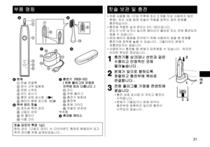 Page 3131
 한글
부품명칭

 




 


  





A본체
1칫솔연결축
2방수고무밀봉체
3전원스위치
4모드표시기
5충전상태표시등（）
6배터리용량표시등（）
B착색관리칫솔
7초미세측면강모
8고밀도강모
9혀클리너
식별고리 C
충전기（RE8‑52）( 전원플러그의모양은지역에따라다릅니다 .)
코드
전원플러그
충전기받침대
충전부
본체가이드
칫솔모보관대
부속품
D
휴대용케이스
칫솔강모의특징（ 8）
중앙강모（고밀도강모）는다이아몬드형태로배열되어있고착색관리를위해설계되었습니다 ....