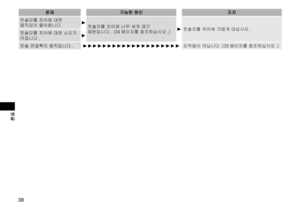 Page 3838
한글
문제가능한원인조치
칫솔모를
치아에대면움직임이줄어듭니다 .칫솔모를치아에너무세게댔기때문입니다 .(34 페이지를참조하십시오 .)칫솔모를치아에가볍게대십시오 .
칫솔모를치아에대면소리가커집니다 .
칫솔연결축이움직입니다 .오작동이아닙니다 .(33 페이지를참조하십시오 .) 