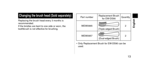 Page 13 13
 English
Changingthebrushhead(Soldseparately)
Replacing the brush hea\f every 3 months is 
recommen\fe\f.
If the bristles are bent to \lone si\fe or worn, the 
toothbrush is not effective for brushing.
Part numberReplacement Brush 
for EW\bDS90 Quantity
WEW0965
(Triple\be\fge\f Brush) 2
WEW0957
(Dual\be\fge\f Brush) 2
•
 
Only Replacement Br
 ush for EW\bDS90 can be 
use\f.
EW-DS90_AM.indb   132012/06/04   13:12:31   