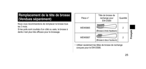 Page 25 25
 Français
Remplacementdelatêtedebrosse
(V endues  séparément)
Nous vous recommandons de remplacer la brosse tous 
les 3 mois.
Si les poils sont courbés d’un côté ou usés, la brosse à 
dents n’est plus très efficace pour le brossage.
Pièce n° Tête de brosse de 
rechange pour  EW- DS90Quantité
WEW0965
(Brosse à trois hauteurs)
2
WEW0957
(Brosse à deux hauteurs)2
•
 
Utiliser seulement les têtes de brosse de rechange 
conçues pour le EW-

DS90.
EW-DS90_AM.indb...