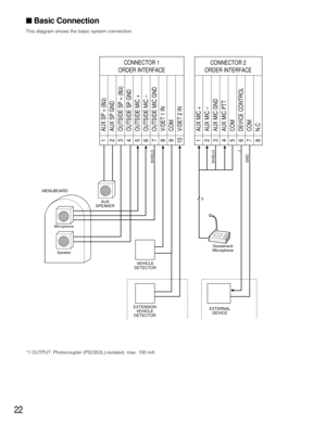 Page 2222
MENUBOARDAUX
SPEAKER
VEHICLE
DETECTOR
EXTENSION VEHICLE
DETECTOR EXTERNAL
DEVICEGooseneck
Microphone
SHIELD
SHIELD GND
5
*1
AUX SP + (8Ω)
CONNECTOR 1
ORDER INTERFACE
1
AUX SP GND
2OUTSIDE SP + (8Ω)
3OUTSIDE SP GND
4OUTSIDE MIC +
5OUTSIDE MIC –
6OUTSIDE MIC GND
7V/DET 1 IN
8COM9V/DET 2 IN
10AUX MIC +
CONNECTOR 2
ORDER INTERFACE
1
AUX MIC –
2AUX MIC GND
3AUX MIC PTT
4COM5DEVICE CONTROL
6COM7N.C8
Microphone
Speaker
 Basic Connection
This diagram shows the basic system connection.
*1 OUTPUT: Photocoupler...