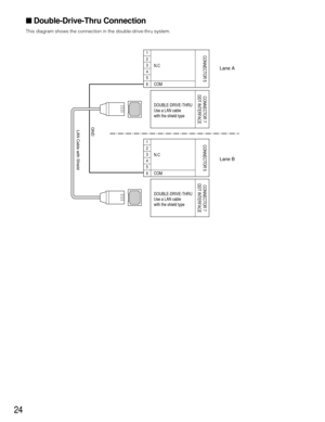 Page 2424
Lane A
Lane B
GNDLAN Cable with Shield
CONNECTOR 51
2
3
4
5
COM N.C
6
CONNECTOR 51
2
3
4
5
COM
N.C
6
DOUBLE-DRIVE-THRU
Use a LAN cable
with the shield type
CONNECTOR 7
DDT INTERFACE
DOUBLE-DRIVE-THRU
Use a LAN cable
with the shield type
CONNECTOR 7
DDT INTERFACE
 Double-Drive-Thru Connection
This diagram shows the connection in the double-drive- thrusystem. 