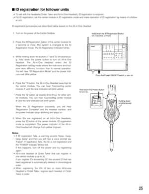 Page 2525
ID registration for follower units
• To talk with the headsets (Order Taker and All-in-One Headset), ID reg\
istration is required. 
• For ID registration, set the center module in ID registration mode and m\
ake operation of ID registration by means of a follow-
er unit. 
ID registration procedures are described below based on the All-in-One H\
eadset. 
1. Turn on the power of the Center Module. 
2. Press the ID Registration Button of the center module for 2 seconds or more. The system is changed to...
