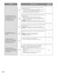 Page 6464
SymptômePages de
référence
Origine/Solution
Vous entendez votre écho
dans lécouteur du combiné
microcasque découte quand
vous parlez dans le
microphone du combiné
microcasque découte.
Le haut-parleur et le microphone externes ne peuvent être
installés correctement.
• Sassurer que le haut-parleur et le microphone sont isolés lun de lautre et sont solidement installés avec
suffisamment de mousse synthétique entourée autour de
chacun deux afin dabsorber les vibrations.
–
Le niveau sonore de sortie et/ou...