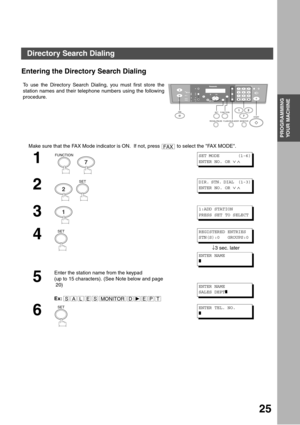 Page 2525
PROGRAMMING 
YOUR MACHINE
PROGRAMMING YOUR MACHINE
Directory Search Dialing
Entering the Directory Search Dialing
To use the Directory Search Dialing, you must first store the
station names and their telephone numbers using the following
procedure.
Make sure that the FAX Mode indicator is ON.  If not, press   to select the FAX MODE.
1
  
2
  
3
4
↓3 sec. later
5
Enter the station name from the keypad
(up to 15 characters). (See Note below and page
 20)
Ex:
6
12
45
78
03
6
9
abc..+ -
FUNCTIONSET7
12FA...