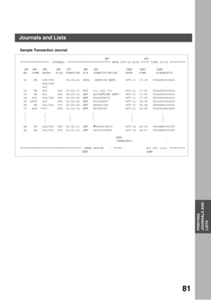 Page 81PRINTING JOURNALS AND LISTS
81
PRINTING
JOURNALS AND
LISTS
Sample Transaction Journal 
                                                                                                            (1)                    (2)
***************** -JOURNAL- ************************* DATE OCT-12-2000 ***** TIME 15:00 *********
  (3)  (4)   (5)     (6)   (7)       (8)   (9) (10)    (11)      (12)
  NO.  COMM. PAGES   FILE  DURATION  X/R   IDENTIFICATION DATE    TIME      DIAGNOSTIC
 
  01    OK   005/005...