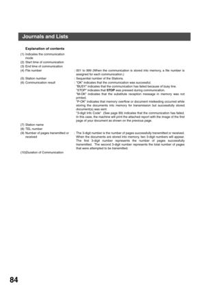 Page 84PRINTING JOURNALS AND LISTS
84
Explanation of contents
(1) Indicates the communication 
mode
(2) Star t time of communication
(3) End time of communication
(4) File number : 001 to 999 (When the communication is stored into memory, a file number is
assigned for each communication.)
(5) Station number : Sequential number of the Stations.
(6) Communication result : OK indicates that the communication was successful.
BUSY indicates that the communication has failed because of busy line.
STOP indicates that...