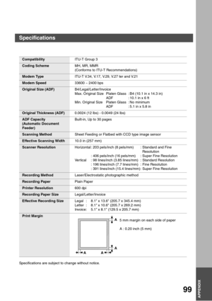 Page 9999
APPENDIX
APPENDIX
Specifications
Compatibility
ITU-T Group 3
Coding Scheme
MH, MR, MMR
(Conforms to ITU-T Recommendations)
Modem Type
ITU-T V.34, V.17, V.29, V.27 ter and V.21 
Modem Speed
33600 ~ 2400 bps
Original Size (ADF)
B4/Legal/Letter/Invoice
Max. Original Size Platen Glass : B4 (10.1 in x 14.3 in)
ADF : 10.1 in x 6 ft
Min. Original Size Platen Glass : No minimum
ADF : 5.1 in x 5.8 in
Original Thickness (ADF)
0.0024 (12 lbs) - 0.0049 (24 lbs)
ADF Capacity
(Automatic Document 
Feeder)Built-in,...