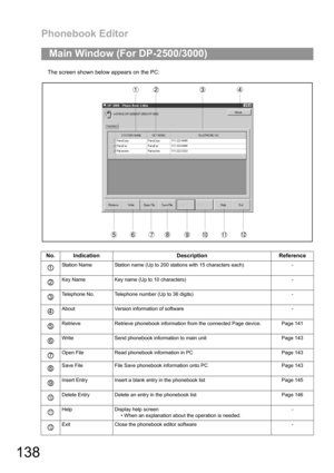 Page 138Phonebook Editor
138
The screen shown below appears on the PC:
Main Window (For DP-2500/3000)
No. Indication Description Reference
Station Name  Station name (Up to 200 stations with 15 characters each) -
Key Name Key name (Up to 10 characters) -
Telephone No. Telephone number (Up to 36 digits) -
About Version information of software -
Retrieve Retrieve phonebook information from the connected Page device. Page 141
Write Send phonebook information to main unit  Page 143
Open File Read phonebook...