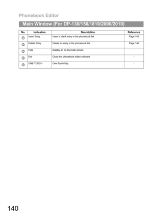 Page 140Phonebook Editor
140
Main Window (For DP-130/150/1810/2000/2010)
Insert Entry Insert a blank entry in the phonebook list Page 145
Delete Entry Delete an entry in the phonebook list Page 146
Help Display an on-line help screen -
Exit Close the phonebook editor software -
ONE-TOUCH One-Touch Key -
No. Indication Description Reference
11
12
13
14
15 