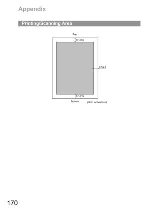 Page 170170
Appendix
Printing/Scanning Area
Top
0.1/2.5
0.1/2.5
0.1/2.5
Bottom
(Unit: inches/mm) 