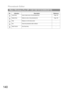 Page 140Phonebook Editor
140
Main Window (For DP-130/150/1810/2000/2010)
Insert Entry Insert a blank entry in the phonebook list Page 145
Delete Entry Delete an entry in the phonebook list Page 146
Help Display an on-line help screen -
Exit Close the phonebook editor software -
ONE-TOUCH One-Touch Key -
No. Indication Description Reference
11
12
13
14
15 