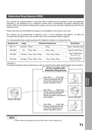 Page 7171
NETWORK
FEATURE
Network Features
Distinctive Ring Detector (DRD)
Your machine has a special feature in conjunction with an optional service provided by many local telephone
companies. It can distinguish up to 4 telephone numbers with a corresponding ring pattern identifying each
number. DRD lets you provide multiple phone numbers, one for your fax, business or personal use with only one
single phone line.
Please check with your local telephone company on the availability of this service in your area....