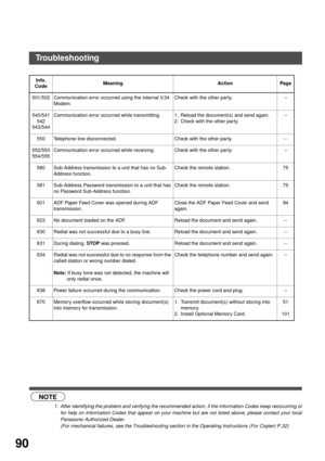 Page 90MAINTENANCE
90
 (see Note 1)
501/502 Communication error occurred using the internal V.34 
Modem.Check with the other par ty. --
540/541
542
543/544Communication error occurred while transmitting. 1. Reload the document(s) and send again.
2. Check with the other party.--
550 Telephone line disconnected. Check with the other par ty. --
552/553
554/555Communication error occurred while receiving. Check with the other par ty. --
580 Sub-Address transmission to a unit that has no Sub-
Address function.Check...