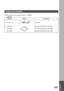 Page 101APPENDIX
101
APPENDIX
Options and Supplies
Please contact your local Panasonic dealer for availability.
 A. Options:
Order No. Picture Description
UE-403171-AU Handset Kit
UE-410045 Expansion Flash Memory Card, 1 MB
UE-410046 Expansion Flash Memory Card, 2 MB
UE-410047 Expansion Flash Memory Card, 4 MB 