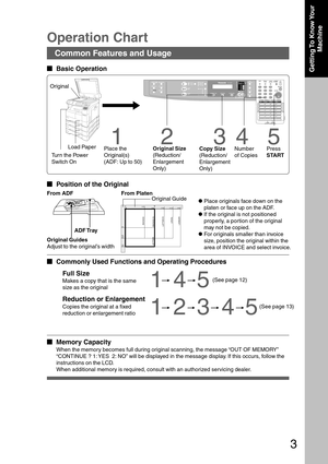Page 33
Operation Chart
Common Features and Usage
  
Basic Operation
Original
1
Place the
Original(s)
(ADF: Up to 50)
2
Original Size
(Reduction/
Enlargement
Only)
3
Copy Size
(Reduction/
Enlargement
Only)
4
Number
of Copies
5
Press
START
  
Position of the Original
Load Paper
Turn the Power
Switch On
INVINVLT RLGLLDR
LTR
LDRINV
LTR
LGLINV
INVOICE
INVOICE R
LETTER R
LEGAL
LEDGER
LETTER
Original Guide
CPlace originals face down on the
platen or face up on the ADF.
CIf the original is not positioned...