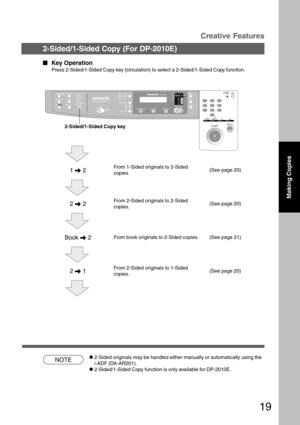 Page 1919
2-Sided/1-Sided Copy (For DP-2010E)Creative Features
  
Key Operation
Press 2-Sided/1-Sided Copy key (circulation) to select a 2-Sided/1-Sided Copy function.
1 \ 2From 1-Sided originals to 2-Sided
copies.(See page 20)
2 \ 2From 2-Sided originals to 2-Sided
copies.(See page 20)
Book \ 2From book originals to 2-Sided copies. (See page 21)
2 \ 1From 2-Sided originals to 1-Sided
copies.(See page 20)
NOTE
2-Sided/1-Sided Copy key
C2-Sided originals may be handled either manually or automatically using...