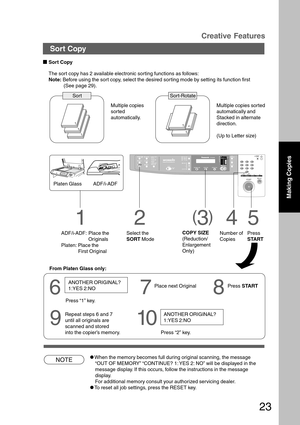 Page 2323
Creative Features
Sort Copy
1
1
1
1
11
NOTECWhen the memory becomes full during original scanning, the message
“OUT OF MEMORY” “CONTINUE? 1: YES 2: NO” will be displayed in the
message display. If this occurs, follow the instructions in the message
display.
For additional memory consult your authorized servicing dealer.
CTo reset all job settings, press the RESET key.
Sort Copy
The sort copy has 2 available electronic sorting functions as follows:
Note: Before using the sort copy, select the desired...