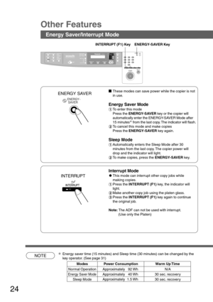 Page 2424
NOTE
INTERRUPT (F1) Key ENERGY-SAVER Key
These modes can save power while the copier is not
in use.
Energy Saver Mode
#To enter this mode
Press the ENERGY-SAVER key or the copier will
automatically enter the ENERGY-SAVER Mode after
15 minutes
* from the last copy. The indicator will flash.
$To cancel this mode and make copies
Press the ENERGY-SAVER key again.
Sleep Mode
#Automatically enters the Sleep Mode after 30
minutes from the last copy. The copier power will
drop and the indicator will light....