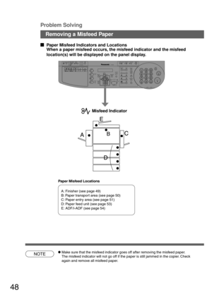 Page 4848
NOTECMake sure that the misfeed indicator goes off after removing the misfeed paper.
The misfeed indicator will not go off if the paper is still jammed in the copier. Check
again and remove all misfeed paper.
PHOTO
TEXT/
PHOTO
TEXT
DARKER LIGHTERPAPER
TRAY OUTPUT
TRAY
ON LINE
DATA ON LINEABBRDIRECTORY
SEARCH
SET
ALARM TONE
ACTIVE ORIGINAL COPY
SIZE SIZE
FAX COPY
INTERNET
PRINTER
ZOOM / VOL.
START
123
456
789
0
PQRSGHI
TUVJKL ABC
WXYZMNODEF
STOP
MULTI-SIZE FEED1 SIDED
COPY 2 SIDED
COPYSORTSTAPLESHIFT...