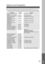 Page 6161
Options and Supplies
The DP-2000 is a digital photocopier which can produce images with great clarity. Furthermore, its
copying functionality can also be greatly enhanced by the addition of the following options and supplies.
We hope you find that the wide ranging capabilities will make your office-place more productive and efficient.
Others
Remarks
Available for some countries
Available for some countries
Available for some countries
Available for some countries
Part Name Part No.
Inver ting...