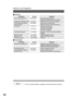 Page 6262
Options and Supplies
  
For Fax
Part Name Part No. Remarks
Fax Communication Kit DA-FG230
Additional G3 Fax/Tel communication
DA-NE200 10/100 Ethernet Interface/
Internet Fax KitInternet Fax communication
(Requires the Fax Communication Kit)
G3 Fax/Tel communication
(Requires the Electronic Sorting Board)
2nd G3 Fax Communication Port KitDA-FG231
Handset Kit UE-403171
UE-403172Telephone Handset Kit
(For USA and Canada)
Telephone Handset Kit
(For other countries)
Expansion Flash
Memory...