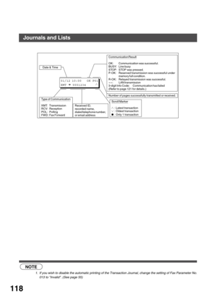 Page 118PRINTOUT JOURNALS AND LISTS
118
 (see Note 1)
NOTE
1. If you wish to disable the automatic printing of the Transaction Journal, change the setting of Fax Parameter No.
013 to Invalid. (See page 55)
Type of Communication
XMT: Transmission
RCV: Reception
POL: Polling
FWD: Fax Forward
Date & Time
Received ID, 
recorded name, 
dialed telephone number,
or email address
Number of pages successfully transmitted or received.
01/12 10:00   OK P01
XMT
  5551234 
Scroll Marker
: Latest transaction
: Oldest...