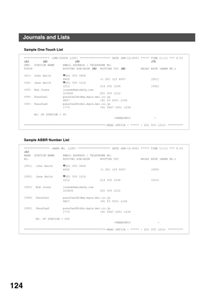 Page 124PRINTOUT JOURNALS AND LISTS
124
Sample One-Touch List
Sample ABBR Number List
*************** -ONE-TOUCH LIST- ****************** DATE JAN-12-2001 ***** TIME 11:11 *** P.01
(1)        (2)                (3)                                          (7)
ONE-  STATION NAME     EMAIL ADDRESS / TELEPHONE NO.
TOUCH                  ROUTING SUB-ADDR (5)  ROUTING TSI (6)         RELAY ADDR (ABBR NO.)
  John Smith       
201 555 3456
                       4452                  +1 201 123 4567...