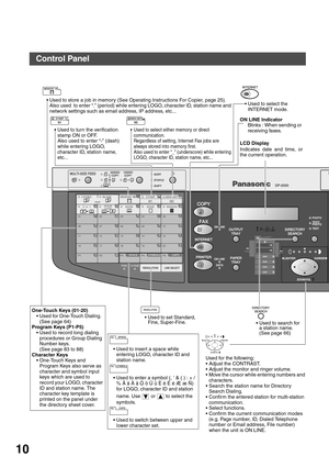 Page 10GETTING TO KNOW YOUR MACHINE
10
Control Panel
REDIAL /PAUSE
ABBR FLASH /
SUB-ADDR
SET ORIGINAL COPY
SIZE SIZE
MONITOR
RESET
START
123
456
789
0
PQRSGHI
TUVJKL ABC
WXYZMNODEF
STOPON LINE
ON LINE
DATA 2SIDED
COPY1SIDEDCOPY
FAXFAX
PRINTER
MULTI-SIZE FEED
RESOLUTIONRESOLUTIONLINE SELECTLINE SELECT
ALARM ACTIVE
CLEAR
E ENERGY SAVER
DP-2000DP-2000
INTERRUPTFUNCTION
TONE
COPYCOPY
SORT
STAPLE
SHIFT
OUTPUTOUTPUTTRAYTRAYDIRECTORYDIRECTORYSEARCHSEARCH
PAPERPAPERTRAYTRAYLIGHTERDARKER
ZOOM/VOL
ZOOM/VOL...