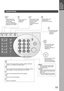 Page 11GETTING TO KNOW YOUR MACHINEGETTING TO 
KNOW YOUR 
MACHINE
11
[8]
Pow e r s av e
Control Panel
REDIAREDIAL/L/PAUSEPAUSE
ABBRABBR
FLASFLASH/H/SUB-ADDRSUB-ADDR
SETSET
ORIGINALORIGINALCOPYCOPYSIZESIZESIZESIZE
LEDGER
LEGAL
INVOICELETTER
LETTER
MONITORMONITOR
RESETRESET
START
123
456
789
0
PQRSPQRS
GHIGHI
TUVTUV
JKLJKL
ABCABC
WXYZWXYZ
MNOMNO
DEFDEF
STOPON LINE
ON LINE
DATA 2SIDED
COPY1SIDEDCOPY
FAX
PRINTER
MULTI-SIZE FEED
RESOLUTION LINE SELECT
ALARMALARMACTIVEACTIVE
CLEARCLEAR
ENERGY SAVERENERGY SAVER...