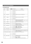 Page 54PROGRAMMING YOUR MACHINE
54
Fax Parameter Table 
No. ParameterSetting
NumberSetting Comments
001
CONTRAST1 Lightest Setting the home position for the CONTRAST.
2 Lighter
3Normal
4Darker
5Darkest
002
RESOLUTION*1 Standard Setting the home position for the RESOLUTION.
2Fine
3S-Fine
003 ORIGINAL *1 Text Setting the home position for the ORIGINAL.
2 Text/Photo
3 Photo
004 STAMP
*1 OffSetting the home position of the STAMP.
To select the stamp function when the document is stored in
memory, see Fax Parameter...