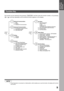 Page 9GETTING TO 
KNOW YOUR 
MACHINEGETTING TO KNOW YOUR MACHINE
9
Function Key
Any function can be star ted by first pressing   and then enter the function number, or by pressing
 or   scroll key repeatedly until the desired function appears on the display.
 (see Note 1)
NOTE
1. If Fax Parameter is not preset to a Valid position, which enables you to use the function, the display will not show
the function.
FUNCTION
2 1
3
6
7
8
9
Advanced Communication
2 = Confidential Communication
4 = Sub-Address XMT
5 =...