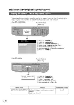 Page 82Installation and Configuration (Windows 2000)
82
Setting the default Output Tray on the Device
REDIAL/PAUSE
ABBR FLASH/SUB-ADDR
SET ORIGINALCOPY
SIZESIZE
LEDGER
LEGAL
INVOICELETTER
LETTER
MONITOR
RESET
START
123
456
789
0
PQRSGHI
TUVJKL ABC
WXYZMNODEF
STOPON LINE
ON LINE
DATA 2SIDED
COPY1SIDEDCOPY
FAX
PRINTER
MULTI-SIZE FEED
RESOLUTIONLINE SELECT
ALARMACTIVE
CLEAR
ENERGY SAVERDP-2000INTERRUPTFUNCTION
TONE
COPY
SORT
STAPLE
SHIFT
OUTPUTTRAYDIRECTORYSERCH
PAPERTRAYLIGHTERDARKER
ZOOM/VOL...