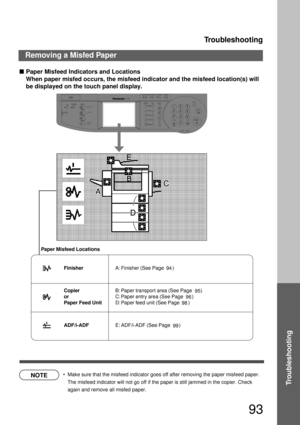 Page 93Troubleshooting
93
Troubleshooting
Removing a Misfed Paper
CONTRASTLCD
REDIAL /PAUSE
LINE
SELECTFLASH /SUB-ADDR
SET ORIGINAL COPY
SIZE SIZE
LEDGER
LEGAL
INVOICELETTER
LETTER
MONITOR
RESET
STARTSTART
123
456
789
0
PQRSGHI
TUVJKL ABC
WXYZMNODEF
STOPON LINE
ON LINE
DATAFAX
INTERNET
PRINTER
MULTI-SIZE
FEEDSORT
ALARM ACTIVE
CLEAR
ENERGY SAVERDP-2500INTERRUPTFUNCTION
TONETONE
COPYADD TONER
MON. VOL.
Paper Misfeed Locations
Finisher
Copier
or
Paper Feed Unit
ADF/i-ADFA: Finisher (See Page       )
B: Paper...