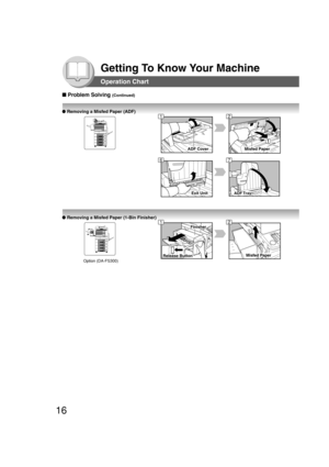 Page 1616
Getting To Know Your Machine
Operation Chart
■ Problem Solving (Continued)
● Removing a Misfed Paper (ADF)
● Removing a Misfed Paper (1-Bin Finisher)
ADF CoverMisfed Paper
Exit UnitADF Tray
Finisher
Release ButtonMisfed Paper
12
67
12
Option (DA-FS300) 