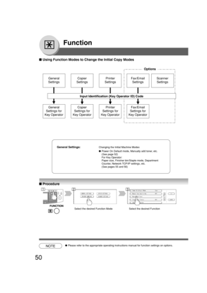 Page 5050
Function
■ Using Function Modes to Change the Initial Copy Modes
General
Settings
General
Settings for
Key OperatorCopier
Settings
Copier
Settings for
Key OperatorPrinter
Settings
Printer
Settings for
Key OperatorFax/Email
Settings
Fax/Email
Settings for
Key OperatorScanner
Settings
Input Identification (Key Operator ID) CodeOptions
General Settings:Changing the Initial Machine Modes
●Power On Default mode, Manually add toner, etc.
(See page 52)
For Key Operator:
Paper size, Finisher bin/Staple mode,...