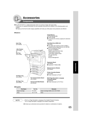 Page 6565
Accessories
Accessories
Components
■The DP-2310/3010 is a digital photocopier which can produce images with great clarity.
Furthermore, its copying functionality can also be greatly enhanced by the addition of the following options and
supplies.
We hope you find that the wide ranging capabilities will make your office-place more productive and efficient.
■ Options
■ Supplies
Image Memory
(DA-SM16B/64B/28B)
●16/64/128 MB
●To increase the memory capacity for electronic
sorting.
Hard Disk Drive (HDD)...