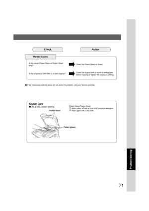 Page 7171
Problem Solving
CheckAction
Marked Copies
Clean the Platen Glass or Sheet. Is the copier Platen Glass or Platen Sheet
dirty?
Cover the original with a sheet of white paper
before copying or lighten the exposure setting. Is the original an OHP film or a dark original?
■ If the measures outlined above do not solve the problem, call your Service provider.
Copier Care
■ As a rule, clean weekly.
Platen Sheet
Platen (glass)Platen Glass/Platen Sheet
 Wipe marks off with a cloth and a neutral detergent.
 Wipe...