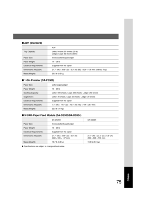 Page 7575
Others
ADF
Tray Capacity: Letter, Invoice: 50 sheets (20 lb)
Ledger, Legal: 30 sheets (20 lb)
Paper Size: Invoice/Letter/Legal/Ledger
Paper Weight: 14 – 28 lb
Electrical Requirements: Supplied from the copier
Dimensions (W)(D)(H): 21.7″ (W) × 20.5″ (D) × 5.3″ (H) (552 × 520 × 135 mm) (without Tray)
Mass (Weight): 20.5 lb (9.3 kg)
■ ADF (Standard)
●Specifications are subject to change without notice.
Paper Size: Letter/Legal/Ledger
Paper Weight: 16 – 24 lb
Stacking Capacity: Letter: 500 sheets, Legal:...